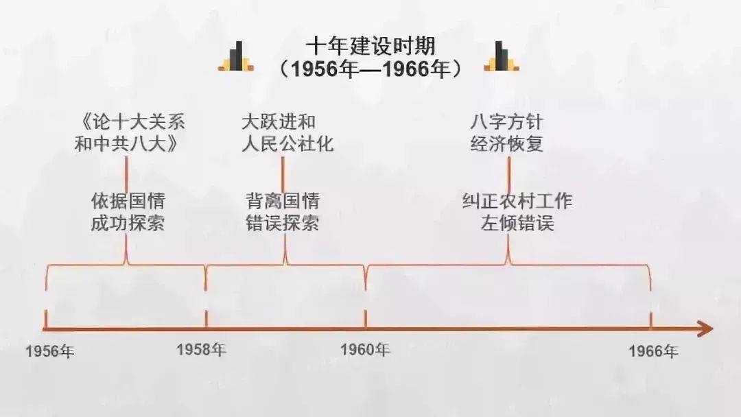 中国朝代顺序表大全（中国朝代顺序完整表及各朝时间）