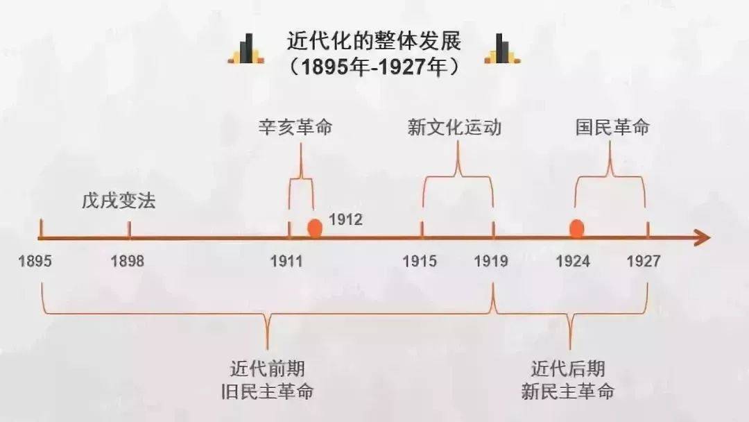 中国朝代顺序表大全（中国朝代顺序完整表及各朝时间）