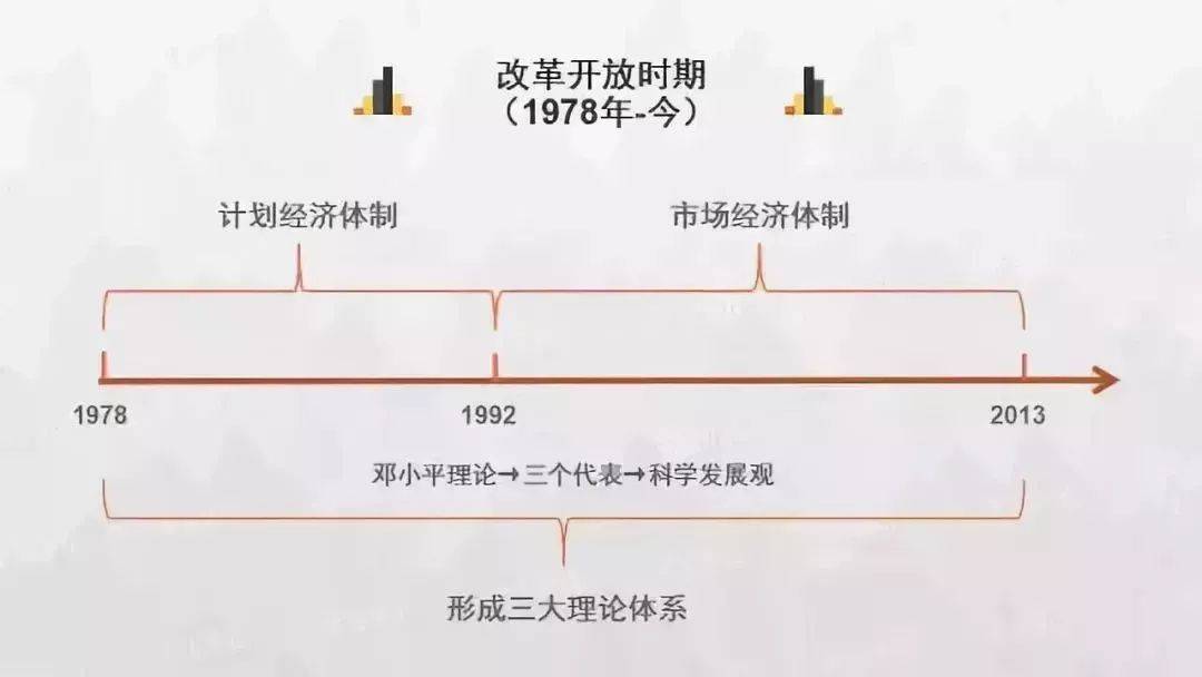 中国朝代顺序表大全（中国朝代顺序完整表及各朝时间）