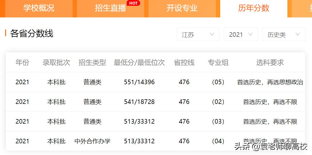 常州大学是一本还是二本（常州大学2022录取分数线是多少）