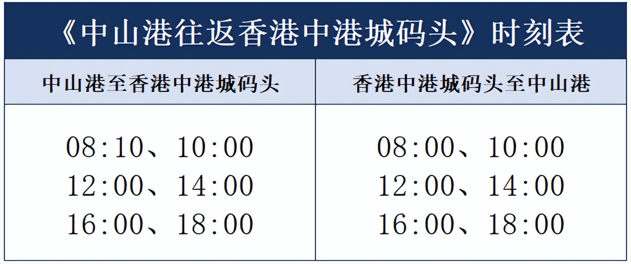 深圳到香港怎么去最方便（深圳包车到香港机场）