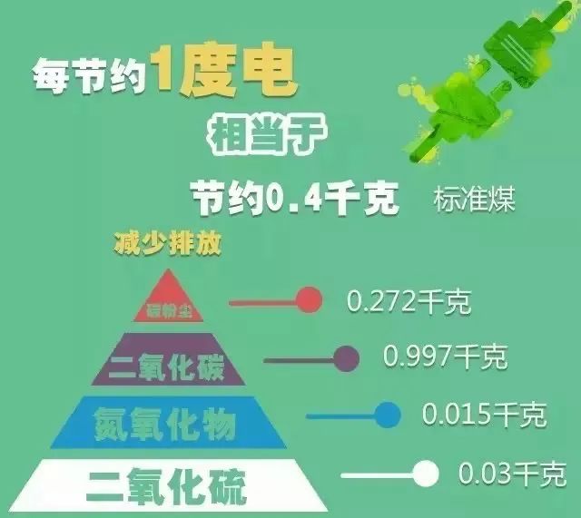 空调一度电大概几个小时（空调1匹1小时耗电多少度）