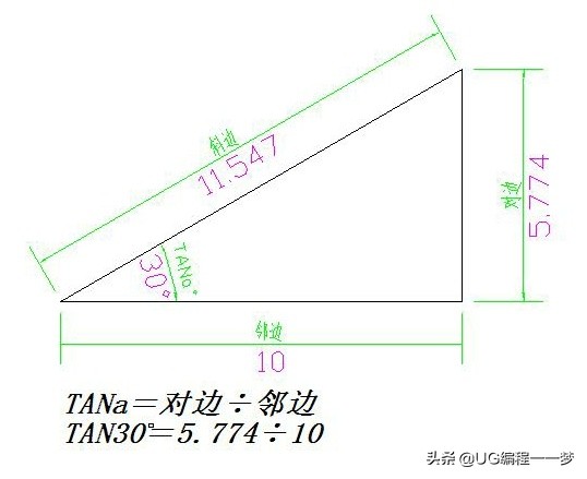 tan公式三角函数公式