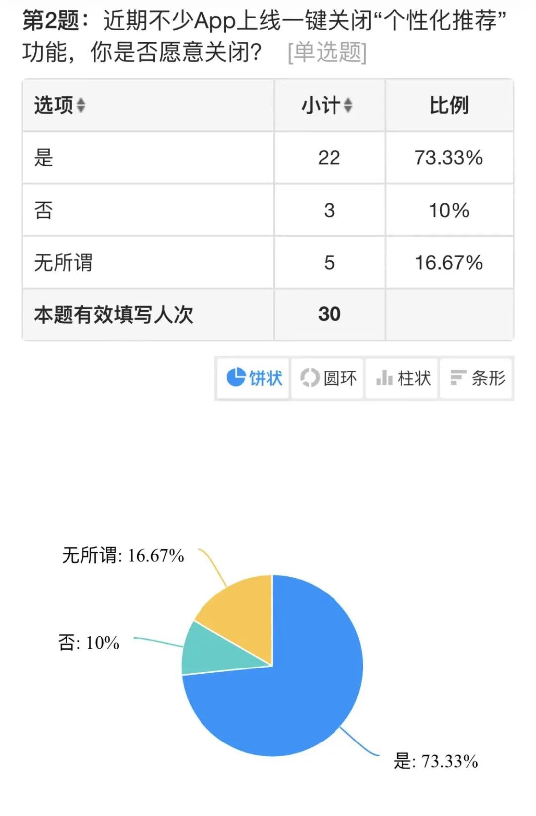 抖音偏好设置为什么没有（抖音偏好设置为什么没有帅哥那一栏）