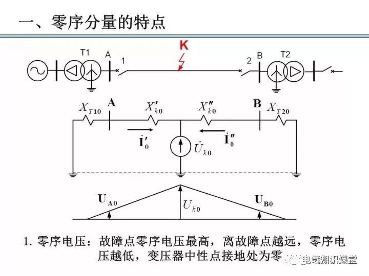 零序保护的原理和作用（零序电流保护整定计算）