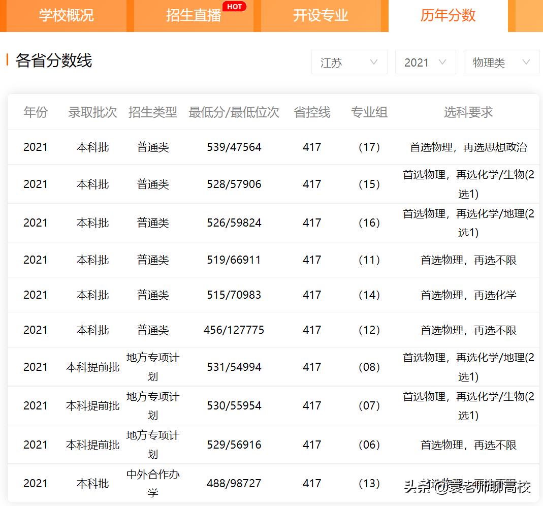 常州大学是一本还是二本（常州大学2022录取分数线是多少）