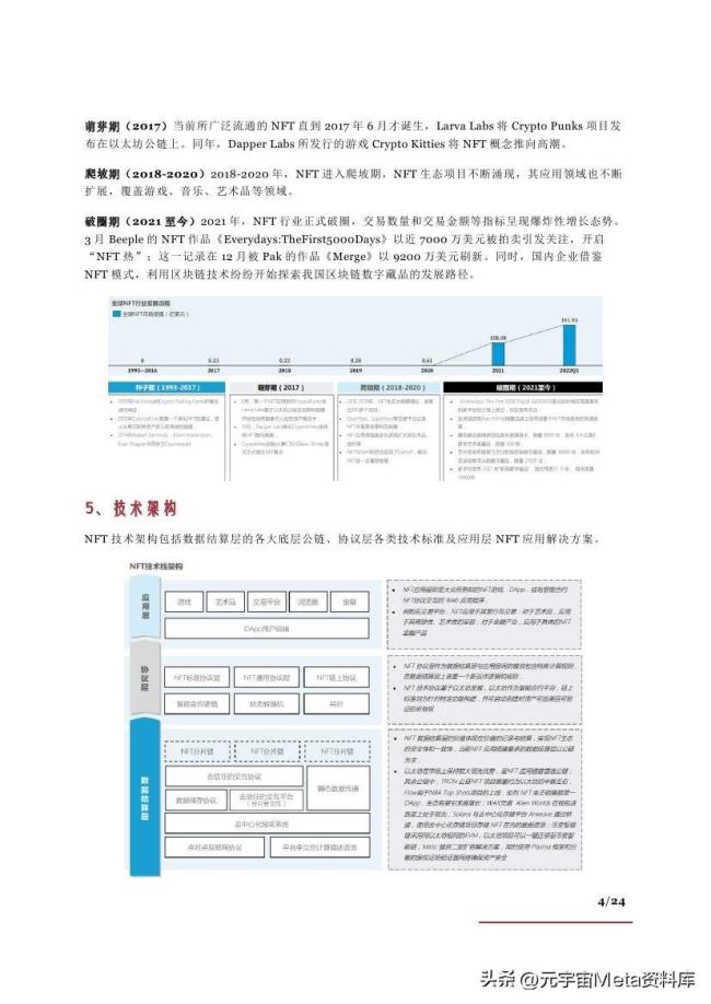 NFT行业：发展现状、产业链及相关公司、商业模式及未来展望-24页