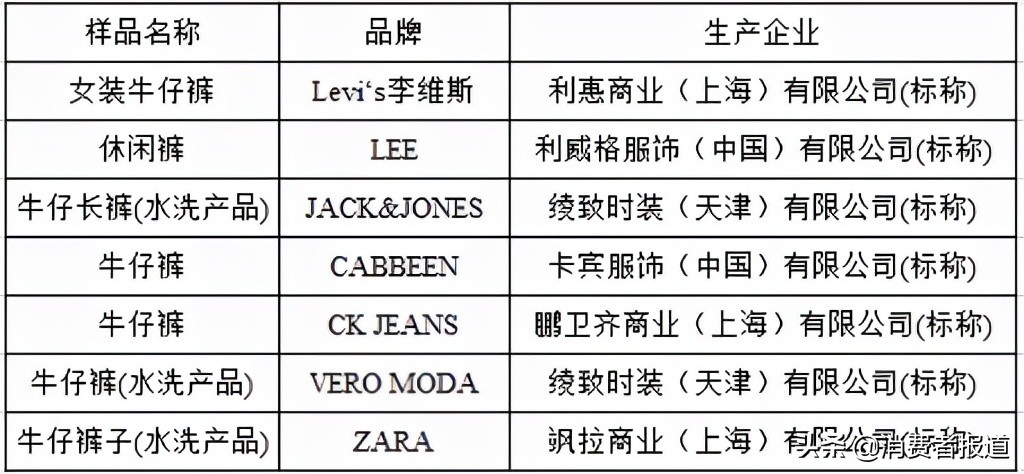 最好的牛仔裤牌子排名（牛仔外套哪个品牌好）-第11张图片-腾赚网