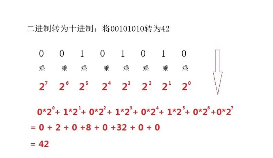 小数十进制转化为二进制（小数十进制转化为二进制的方法）