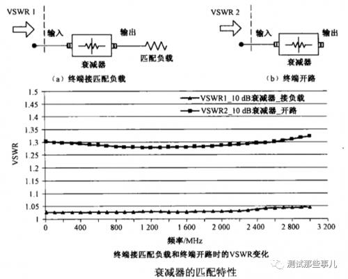 衰减器的主要技术指标（衰减器的类型及作用）