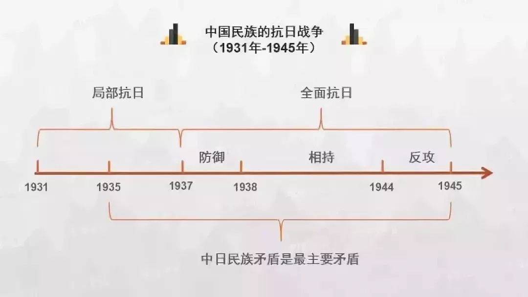 中国朝代顺序表大全（中国朝代顺序完整表及各朝时间）