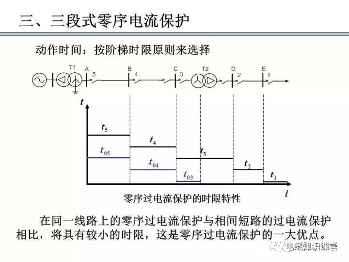 零序保护的原理和作用（零序电流保护整定计算）