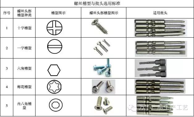 三角螺丝刀用什么代替（三角螺丝刀图片）