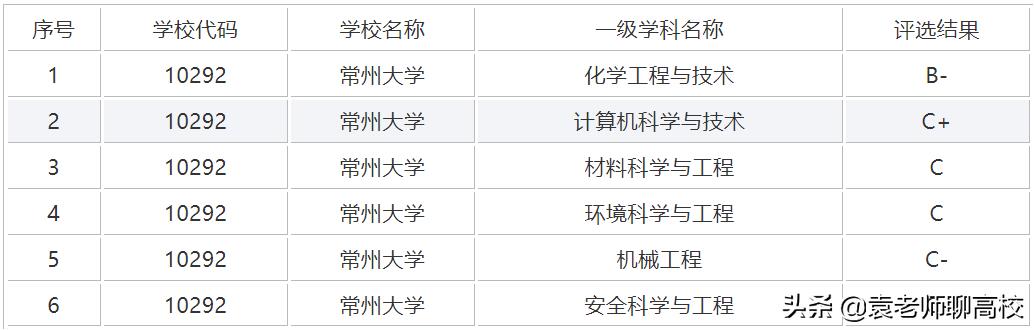 常州大学是一本还是二本（常州大学2022录取分数线是多少）