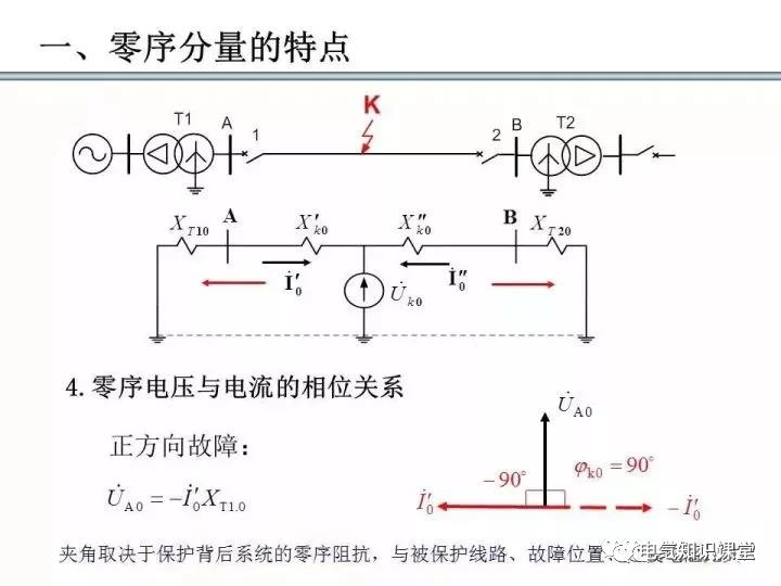 零序保护的原理和作用（零序电流保护整定计算）