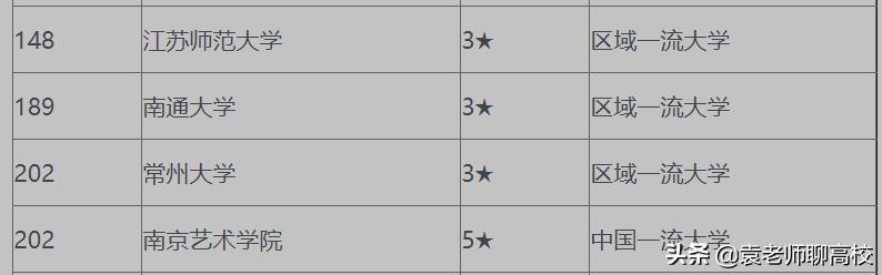 常州大学是一本还是二本（常州大学2022录取分数线是多少）