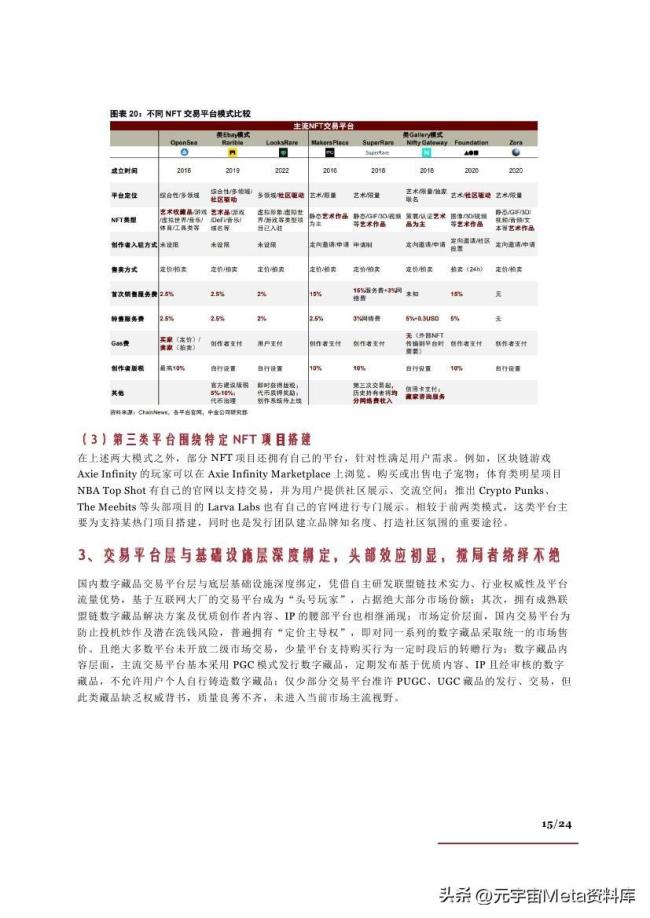 NFT行业：发展现状、产业链及相关公司、商业模式及未来展望-24页