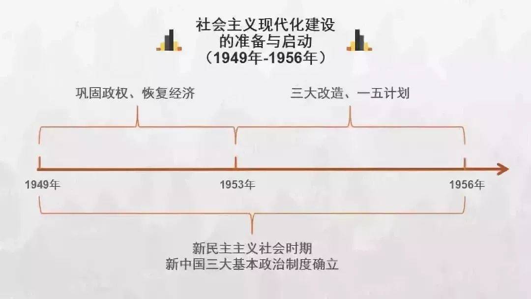 中国朝代顺序表大全（中国朝代顺序完整表及各朝时间）