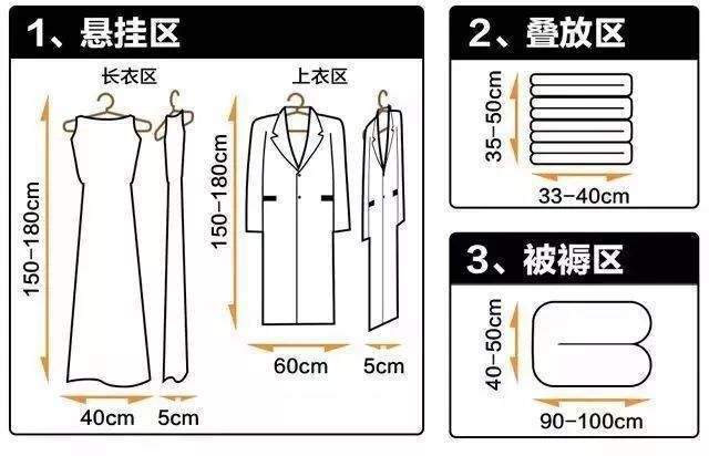 衣柜深度50mm够不够（衣柜最佳深度）