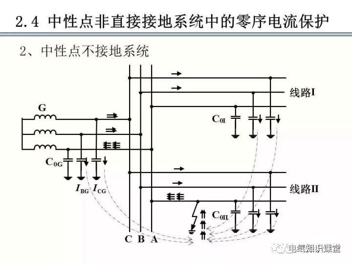 零序保护的原理和作用（零序电流保护整定计算）