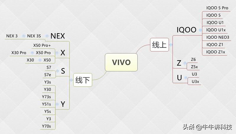 vivo手机怎么查型号（vivo手机全部型号）