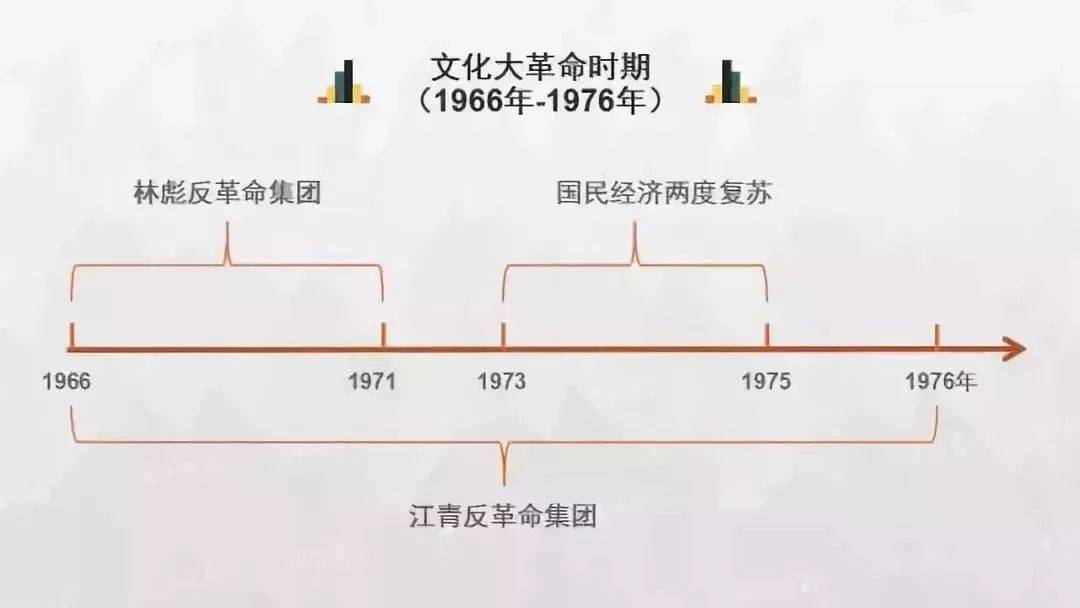 中国朝代顺序表大全（中国朝代顺序完整表及各朝时间）