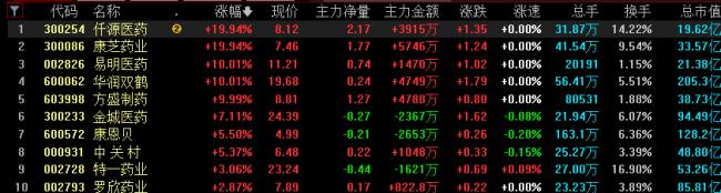 A股夜报：三大指数迎来开门红 数字经济概念股掀涨停潮！