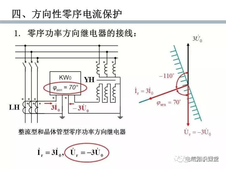 零序保护的原理和作用（零序电流保护整定计算）