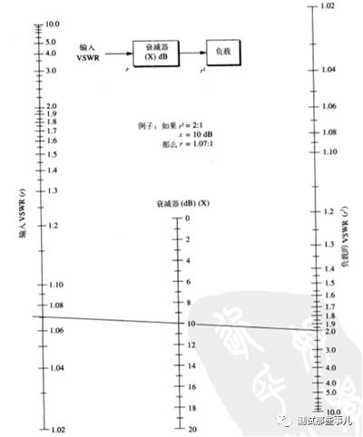 衰减器的主要技术指标（衰减器的类型及作用）