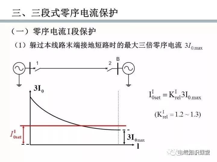 零序保护的原理和作用（零序电流保护整定计算）