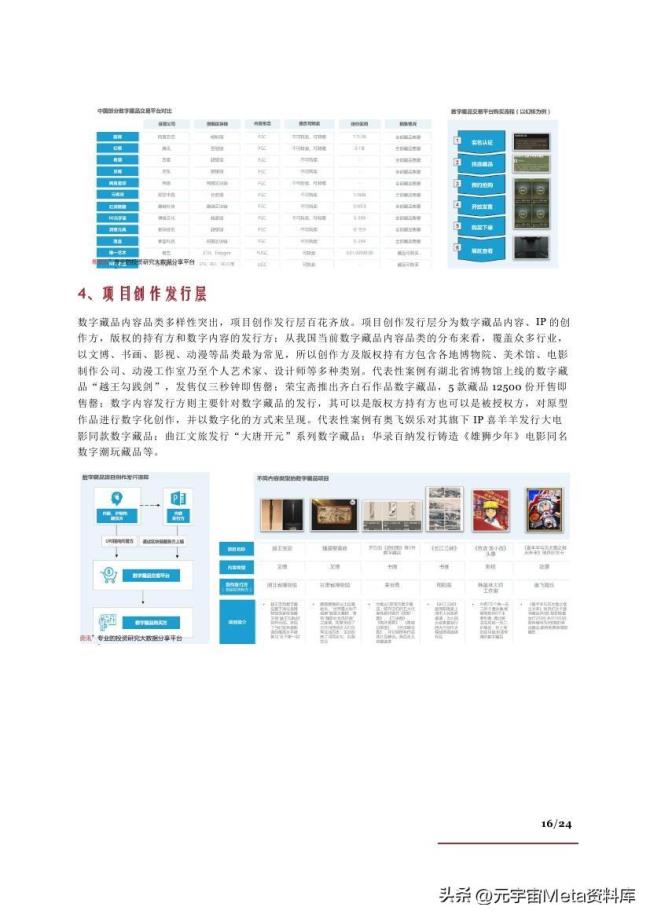 NFT行业：发展现状、产业链及相关公司、商业模式及未来展望-24页