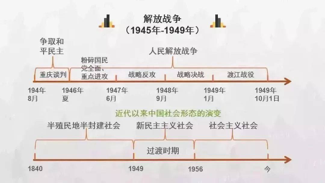 中国朝代顺序表大全（中国朝代顺序完整表及各朝时间）