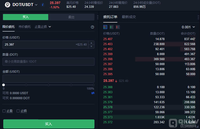 DOT币怎么买？波卡币交易操作步骤教程