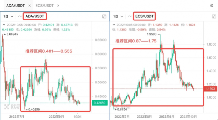 什么是天地网格交易？天地网格交易使用技巧分享