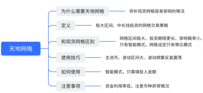 什么是天地网格交易？天地网格交易使用技巧分享