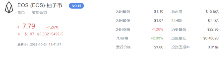 EOS柚子币最新行情_EOS币今日价格预测走势图！