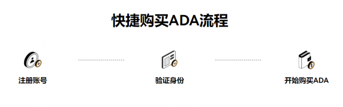 如何购买ADA币？ADA币合约交易平台