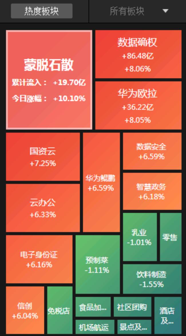 A股夜报：三大指数迎来开门红 数字经济概念股掀涨停潮！