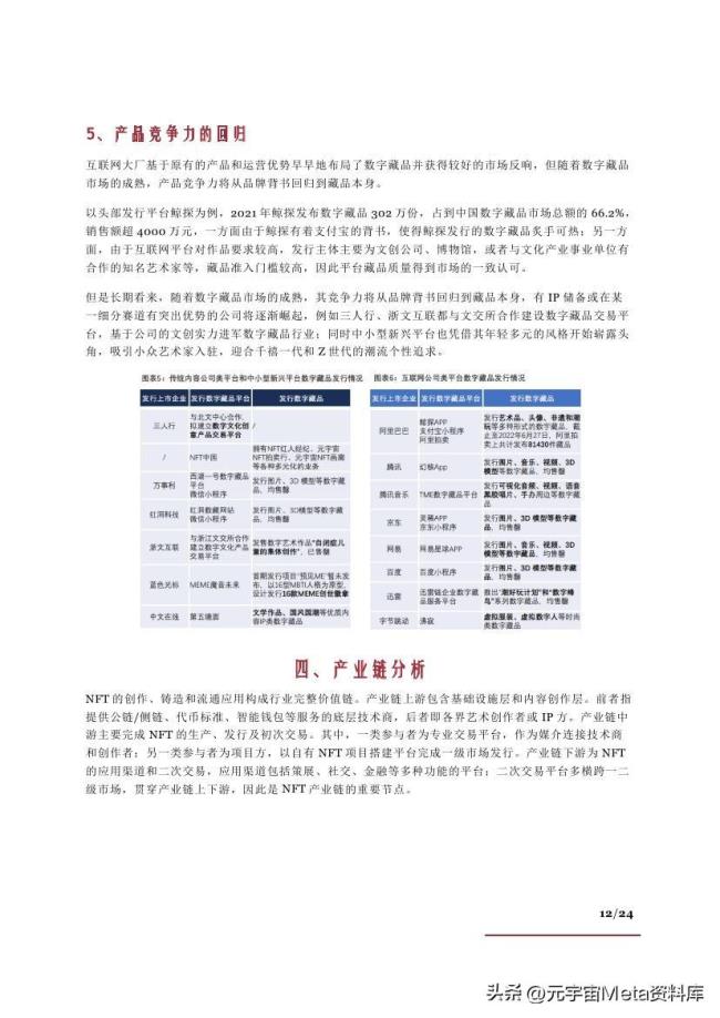 NFT行业：发展现状、产业链及相关公司、商业模式及未来展望-24页