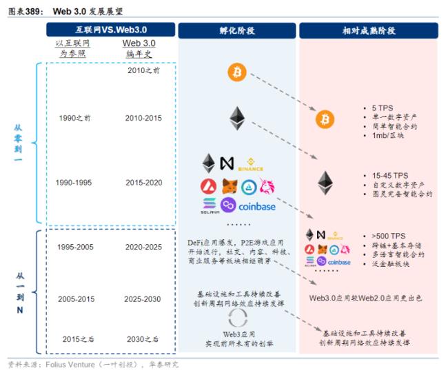 元宇宙炒作分支！Web3.0概念龙头8天7板，这些上市公司布局相关业务