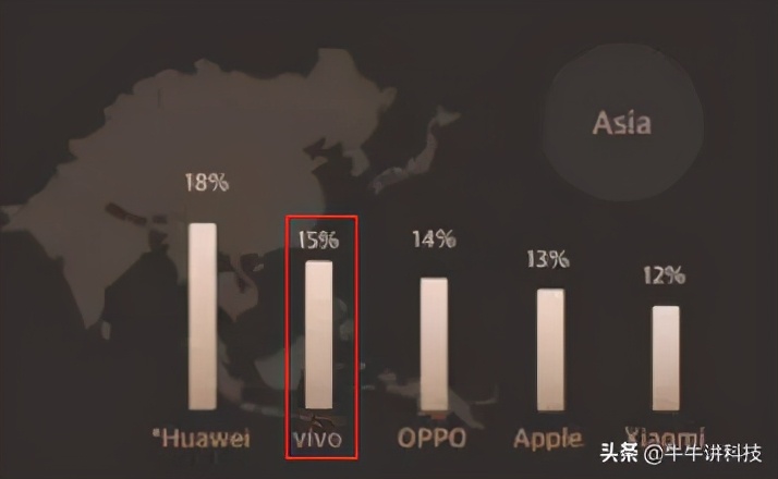 vivo手机怎么查型号（vivo手机全部型号）