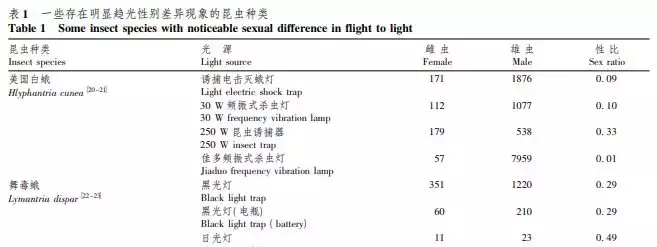 飞蛾扑火形容爱情啥意思（飞蛾扑火是什么意思啊你给我说出来）