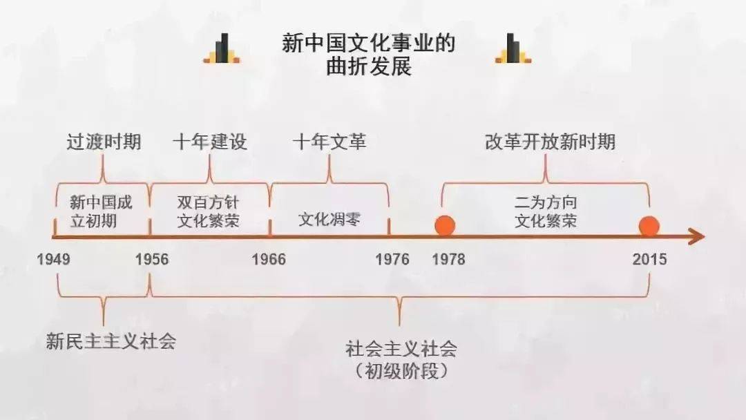 中国朝代顺序表大全（中国朝代顺序完整表及各朝时间）