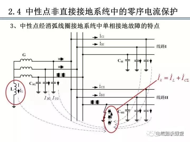 零序保护的原理和作用（零序电流保护整定计算）