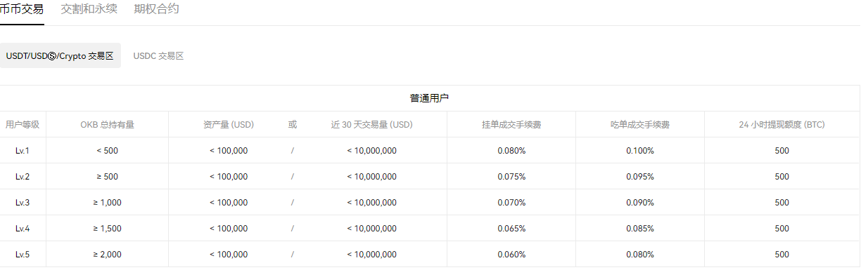 binance交易所下载_binance以太币app下载-第2张图片-交易所