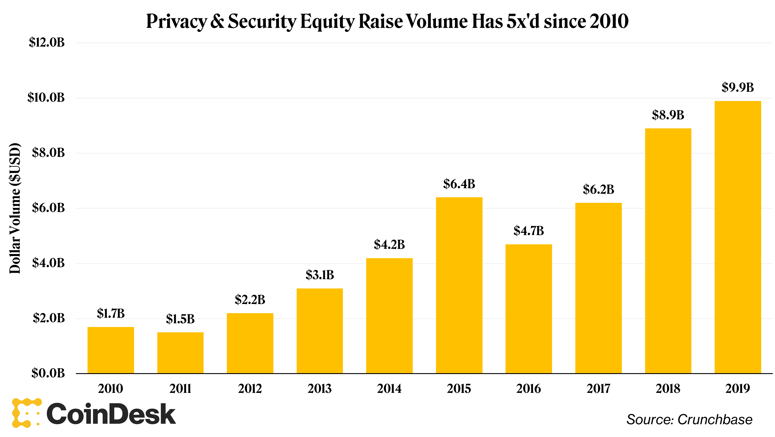 CoinDesk - Unknown