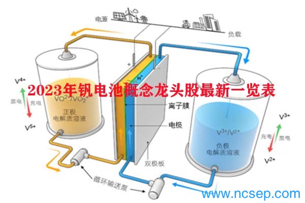 2023年钒电池概念龙头股最新一览表